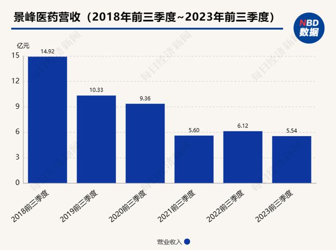 付不出188万家具钱上市公司被家具厂申请倒闭预重整！前三季度进账55亿此前4年亏了22亿…博乐体育(图5)