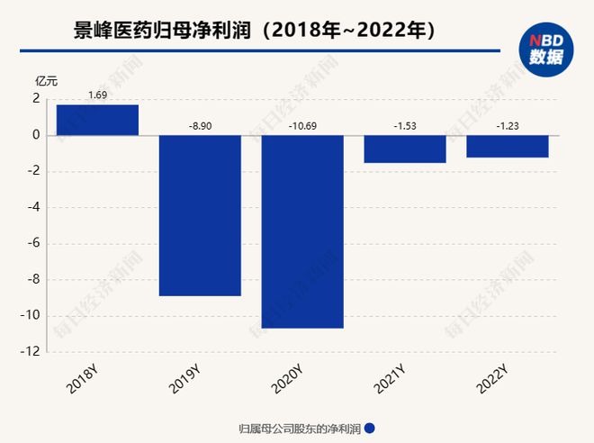 付不出188万家具钱上市公司被家具厂申请倒闭预重整！前三季度进账55亿此前4年亏了22亿…博乐体育(图1)