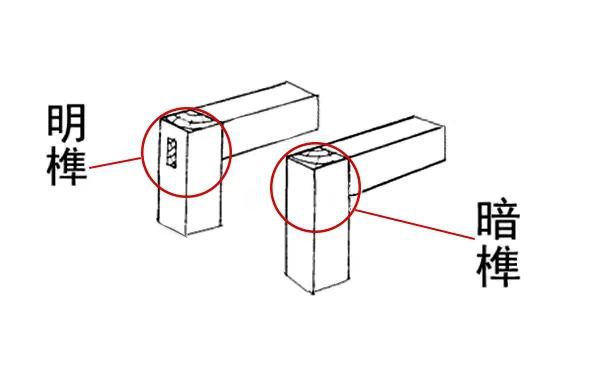 红木家具：明博乐体育榫与暗榫之间的“此消彼长”！(图1)