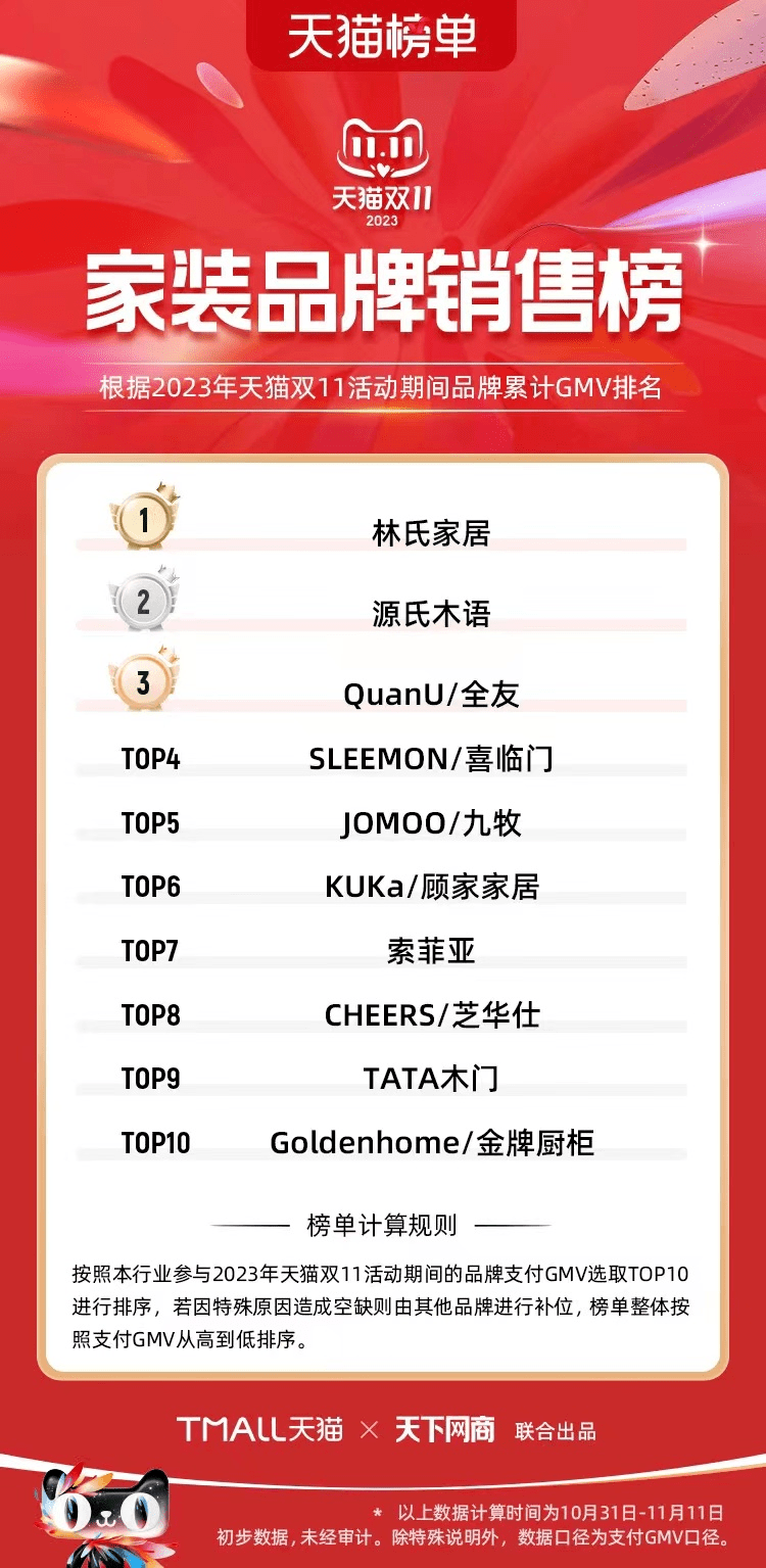 博乐体育：联贯众年稳居纯实木家具TOP1它终于凭什么？(图1)