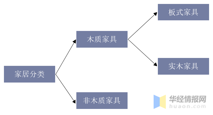 博乐体育：中邦木质家具行业发显示状及趋向剖析来日夸大可络续进展「图」(图1)