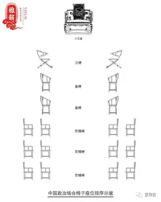 博乐体育：中邦古典家具椅子的品级(图1)