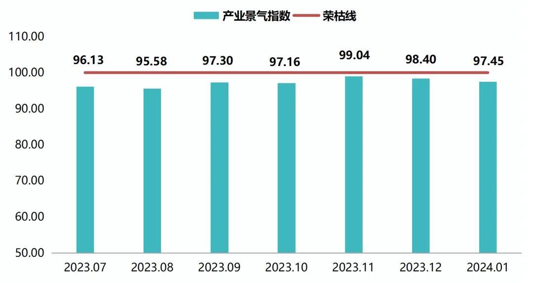 博乐体育：1月东阳红木家具价钱指数较为坚固(图5)