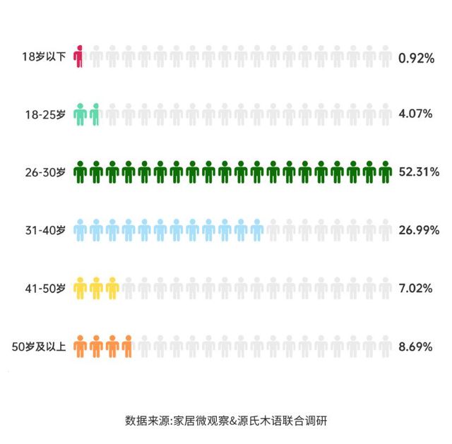 博乐体育：实木家具商场深度解析：潜力、商机与异日趋向(图3)