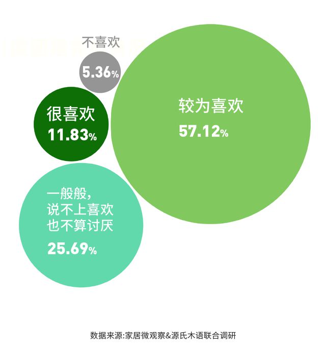 博乐体育：实木家具商场深度解析：潜力、商机与异日趋向(图1)