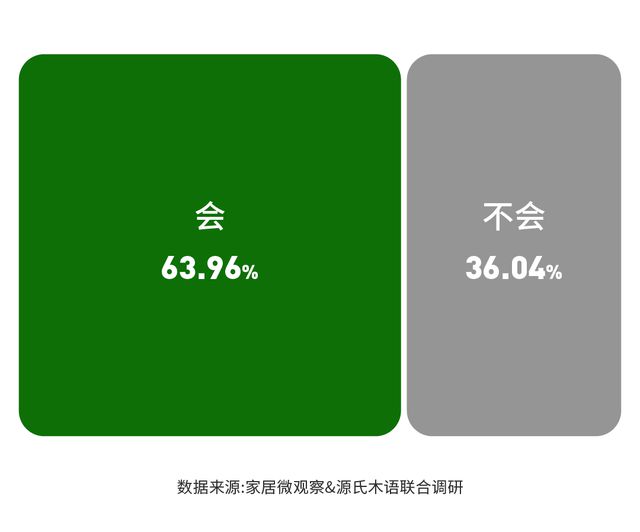 博乐体育：实木家具商场深度解析：潜力、商机与异日趋向(图2)