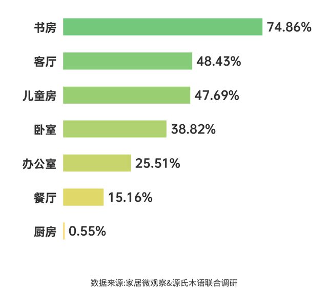 博乐体育：实木家具商场深度解析：潜力、商机与异日趋向(图6)