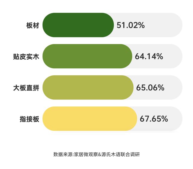 博乐体育：实木家具商场深度解析：潜力、商机与异日趋向(图4)