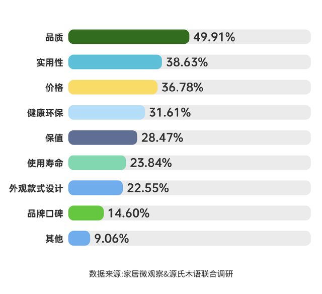 博乐体育：实木家具商场深度解析：潜力、商机与异日趋向(图5)