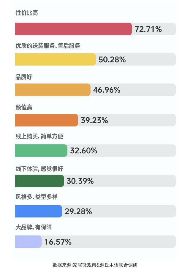 博乐体育：实木家具商场深度解析：潜力、商机与异日趋向(图8)