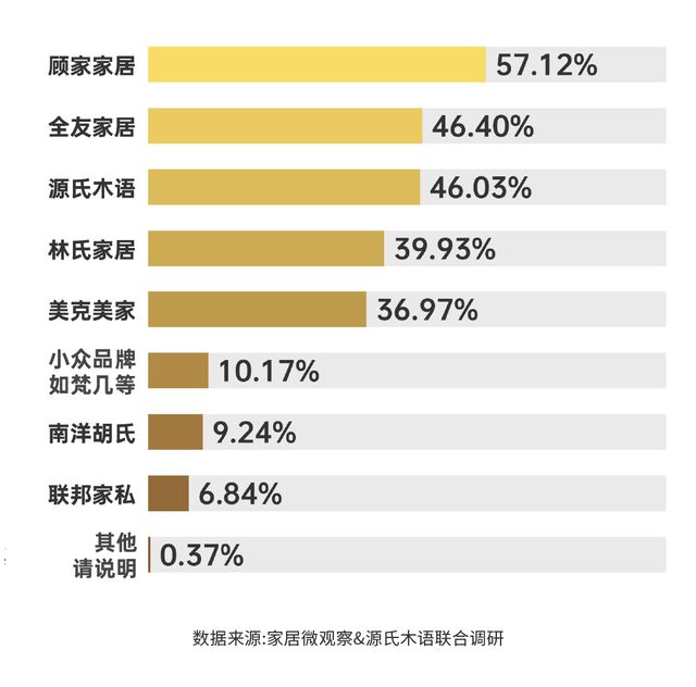 博乐体育：实木家具商场深度解析：潜力、商机与异日趋向(图7)