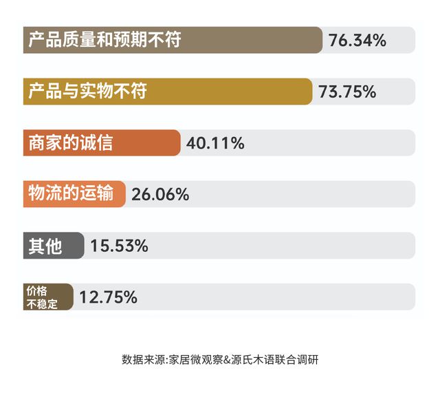 博乐体育：实木家具商场深度解析：潜力、商机与异日趋向(图10)