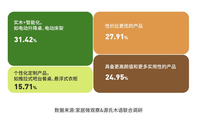 博乐体育：实木家具商场深度解析：潜力、商机与异日趋向(图11)